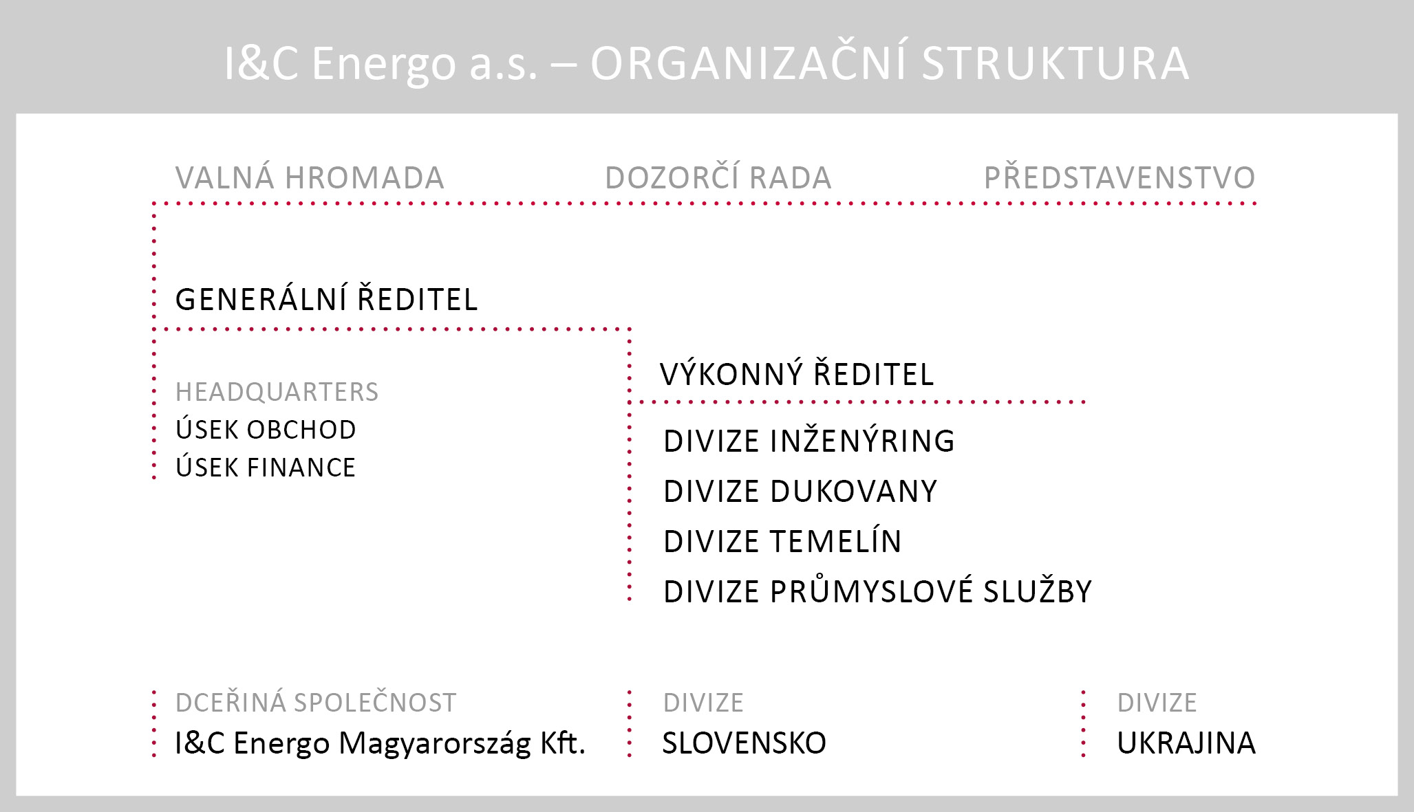ic_energo_organizacni_struktura_cz