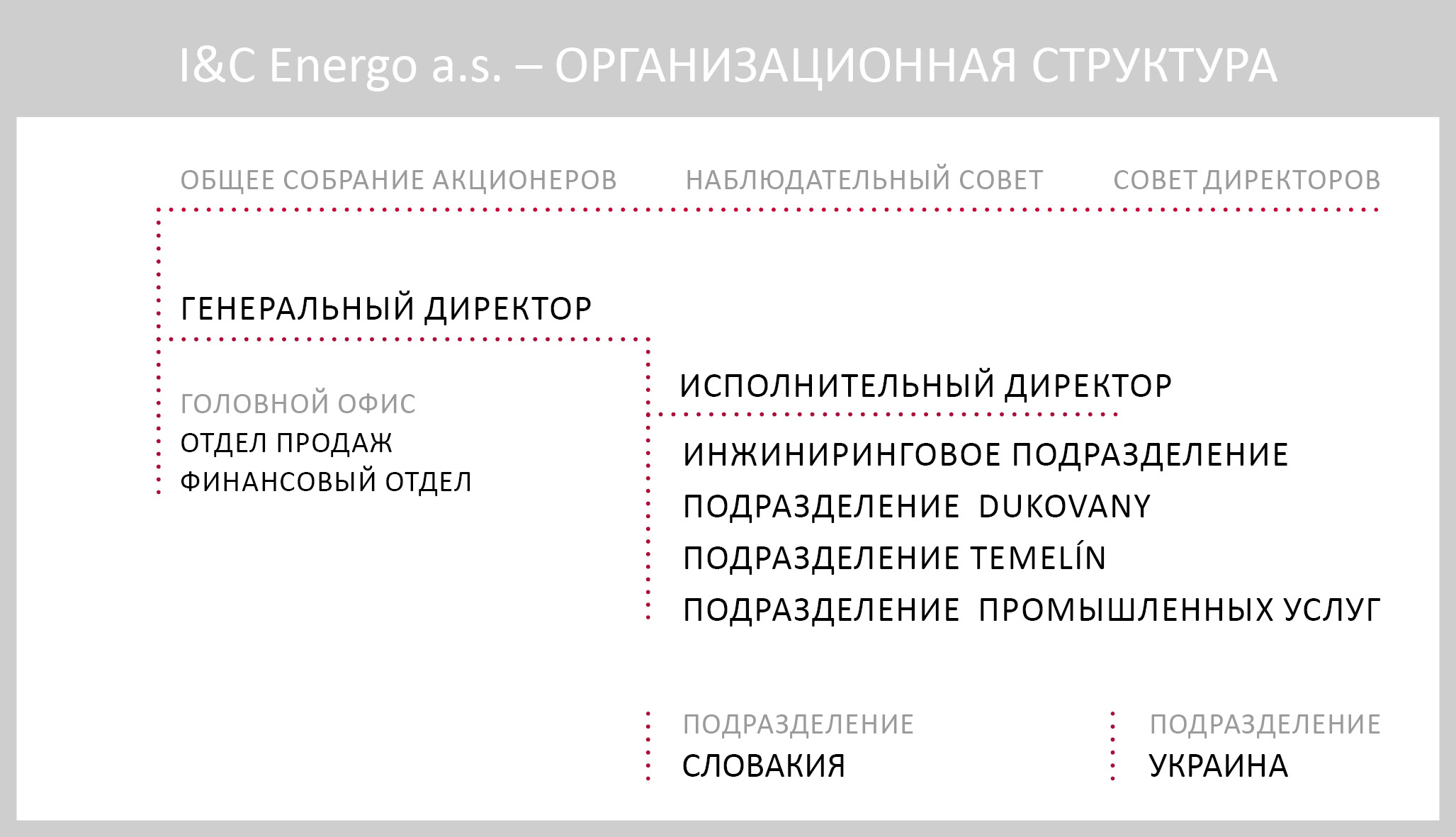 ic_energo_organizacni_struktura_ru_2023_06